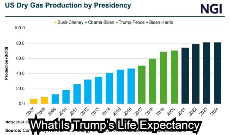 What Is Trump’s Life Expectancy